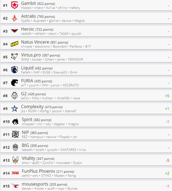 2025年DOTA2上半年赛事全面解析与展望