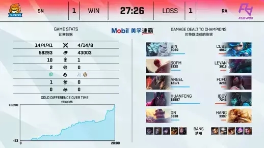 王者荣耀新版本更新分析：赵云女娲诸葛亮技能调整与星币兑换攻略